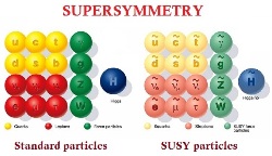 Supersymmetric particles