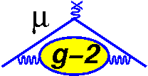 Testing the Standard Model