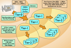 Grid computing